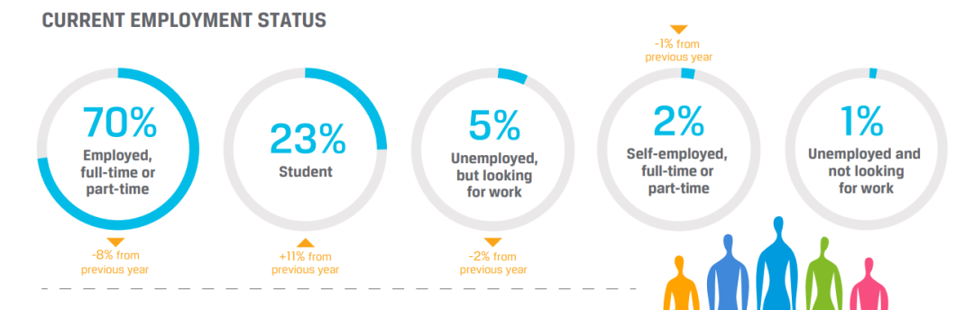 备考CFA考试需要多少时间你真的知道吗? 备考CFA考试需要多少时间你真的知道吗?