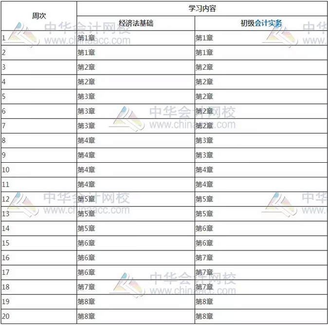 久违的干货，备考2021年初级会计考试你应该这么学