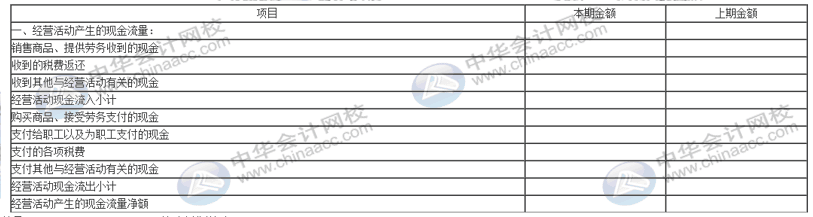 带你了解那些你不知道的现金流量表~