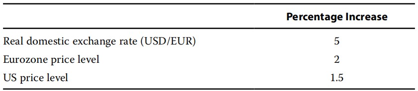economics exercise:Aggregate Output, Prices, and Economic Growth economics exercise:Aggregate Output, Prices, and Economic Growth