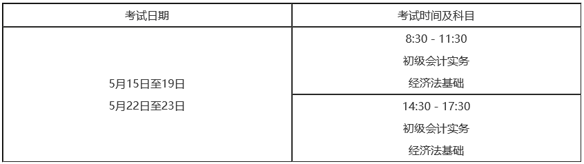 2021初级报名开始了？实现初级+金融“双证”冲刺！