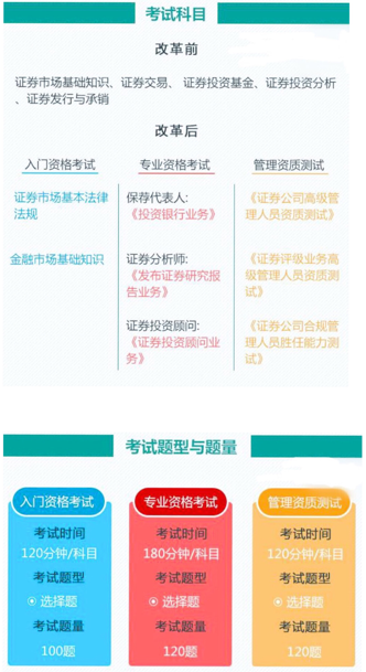 【令人心动的offer】走进证券从业考试