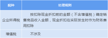 正保会计网校 正保会计网校