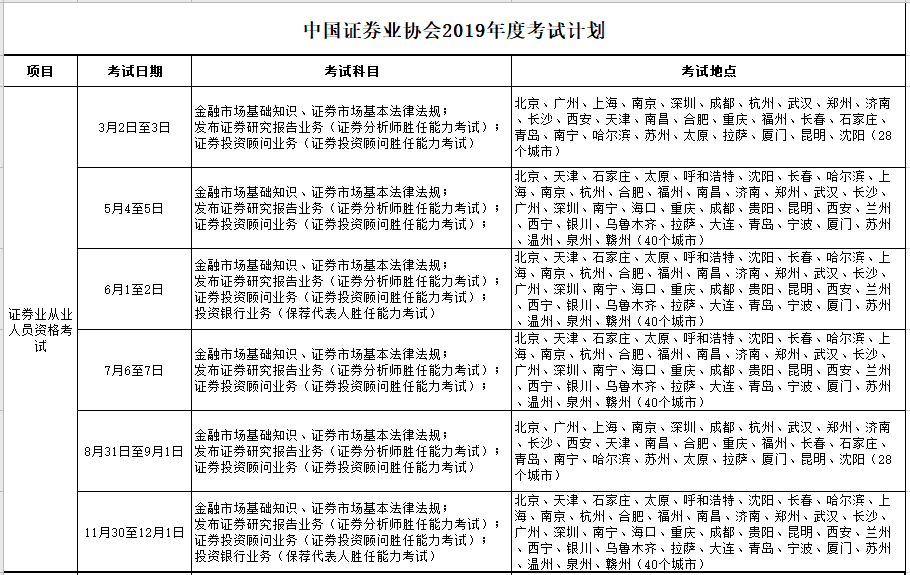 【提前了解】2021证券从业考试预计报名时间！