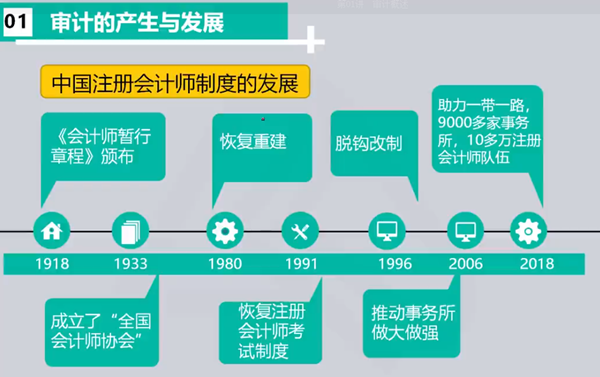 免费试听！王茂林老师2021年注会审计【背多分】开课啦！
