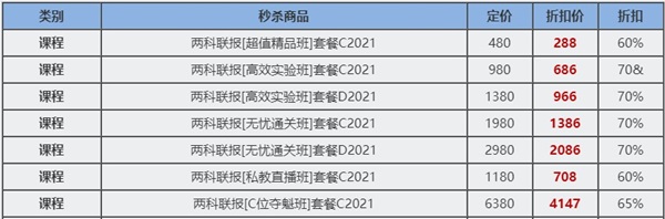 12▪12初级年终惠战 超全购课省钱攻略 进来抄作业! 12▪12初级年终惠战 超全购课省钱攻略 进来抄作业!