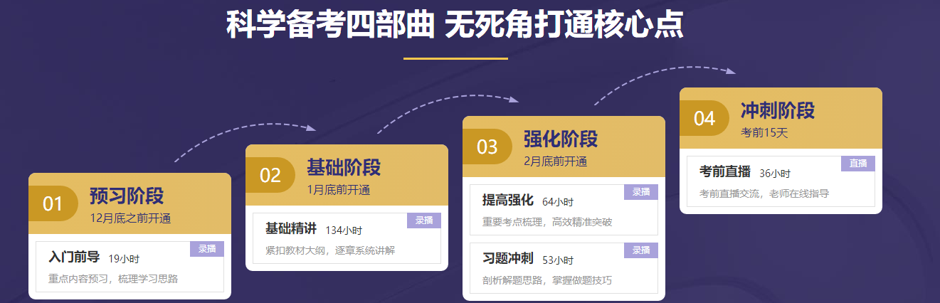 【心理咨询之CFA解忧店】来聊聊“考后综合症” 【心理咨询之CFA解忧店】来聊聊“考后综合症”