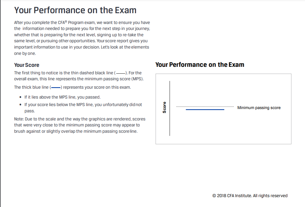 【查分】CFA考后查分领证直通车