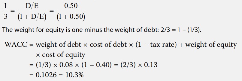 Corporate Finance:Corporate governance practices Corporate Finance:Corporate governance practices