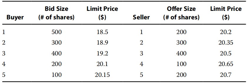 Equity Investments:Primary market transactions Equity Investments:Primary market transactions