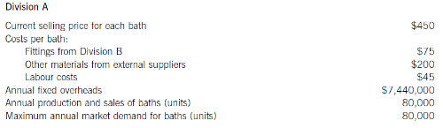 ACCA F5 试题解析:转移定价(transfer price)