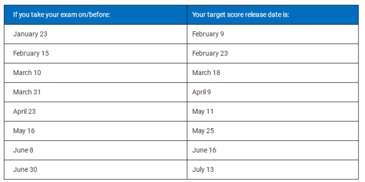2021年伊利诺伊州USCPA成绩查询时间！