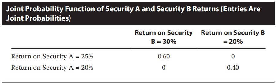 quantity exercise:Expected return on securities quantity exercise:Expected return on securities