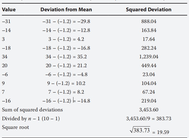 quantity exercise:Confidence leve