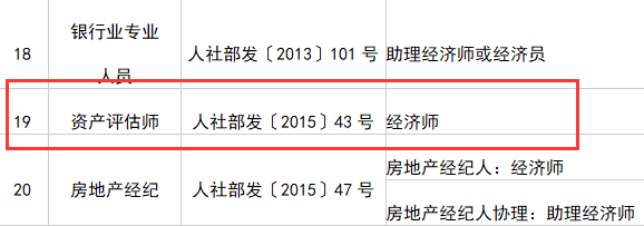 资产评估师与职称对应表