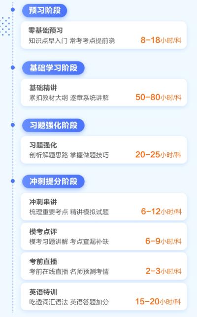 高性价比通过2020注会考试 超值精品班了解下~