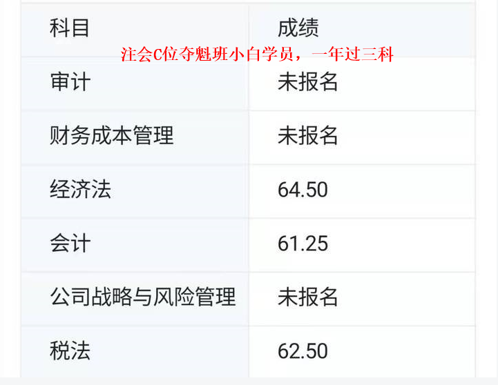 46岁三年考下注会!C位夺魁班“学神驾到”! 小白一年过三科成绩单