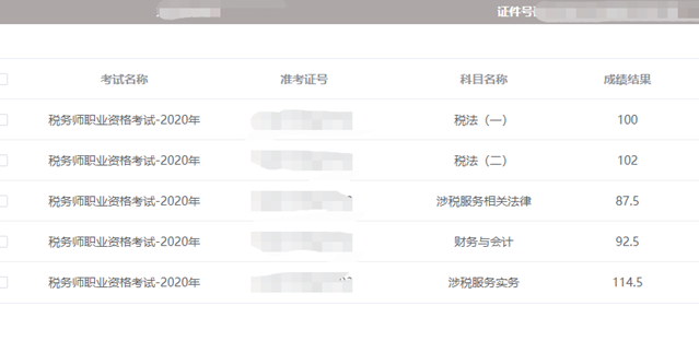 五科全过税务师考试成绩单1