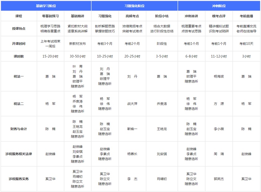高效实验班课程老师安排840