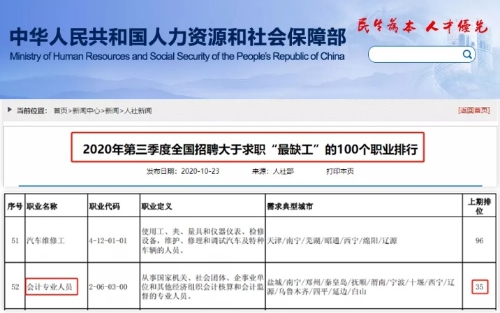 2020紧缺型职位公布：会计赢了！