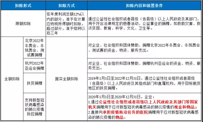 企业发生的公益性捐赠支出应该如何进行税务处理? 企业发生的公益性捐赠支出应该如何进行税务处理?