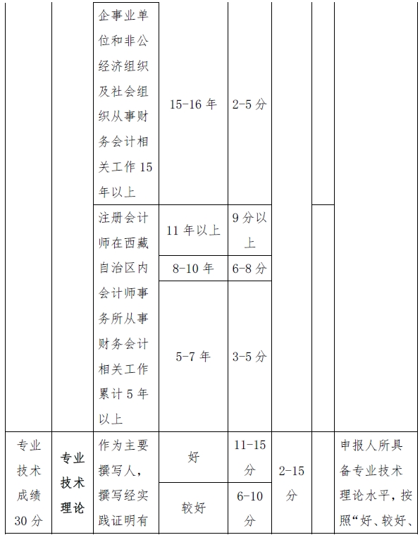 西藏高级会计师评审量化赋分表