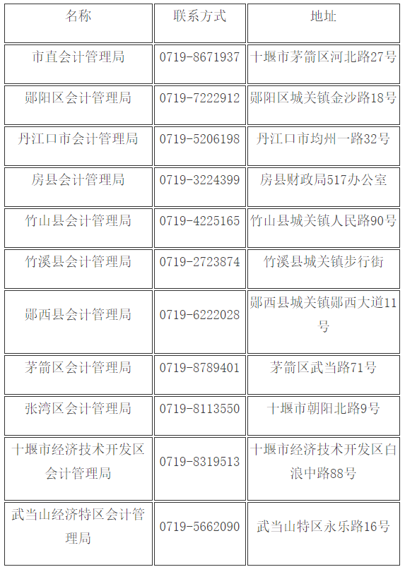 湖北十堰2019年会计中级证书领取通知已公布! 湖北十堰2019年会计中级证书领取通知已公布!