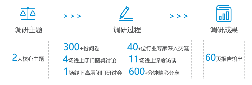 调研全纪录 调研全纪录