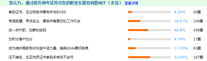 原来加入税务师持证人群这么爽？别告诉我这些去处你还不知道！