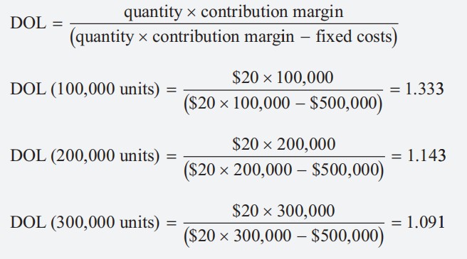 Corporate Finance:The degree of operating leverage