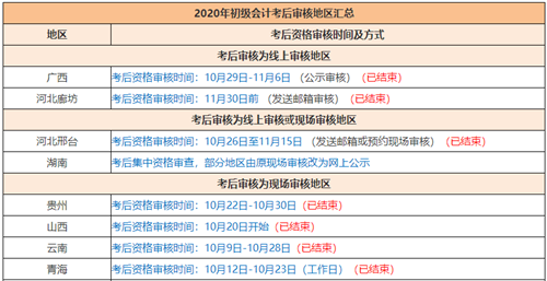 2020年初级会计考试啥时候领证?领证时需要注意哪些东西? 2020年初级会计考试啥时候领证?领证时需要注意哪些东西?