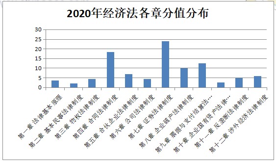 【与你有关】该法律正式生效！注会这科30分的考点将变化？