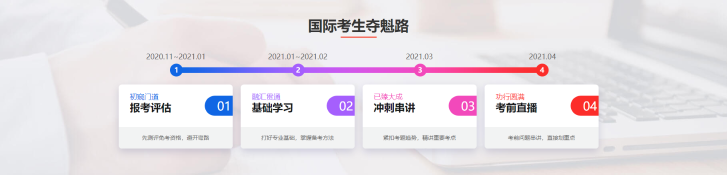 学习阶梯 学习阶梯