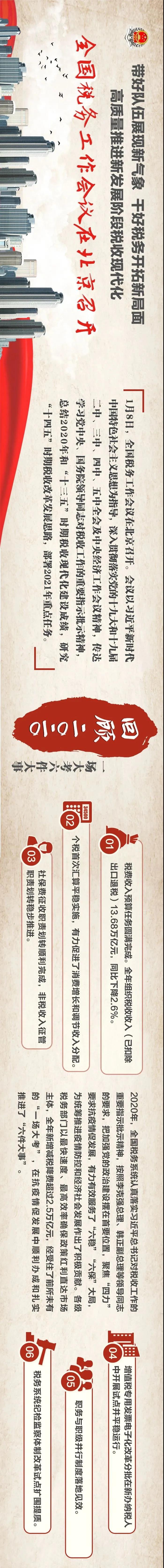 一图了解:全国税务工作会议说了啥 一图了解:全国税务工作会议说了啥