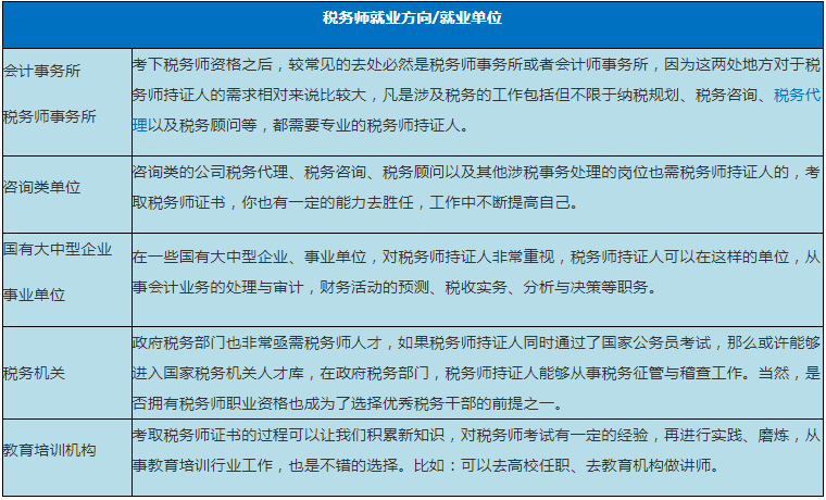 税务师就业方向-税务师做什么工作 税务师就业方向-税务师做什么工作