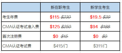 CMA新在职考生报考5折优惠 CMA新在职考生报考5折优惠