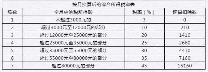 居民个人和非居民个人年终奖这样操作,您get到了吗! 居民个人和非居民个人年终奖这样操作,您get到了吗!