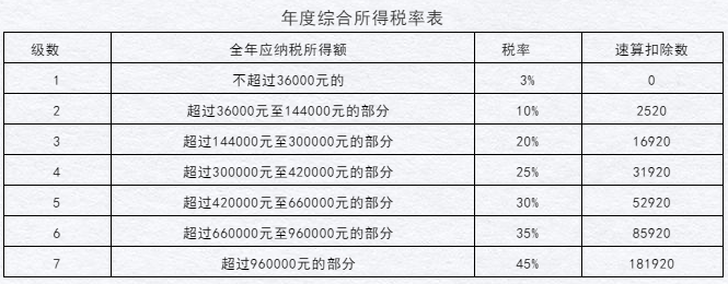 居民个人和非居民个人年终奖这样操作,您get到了吗! 居民个人和非居民个人年终奖这样操作,您get到了吗!