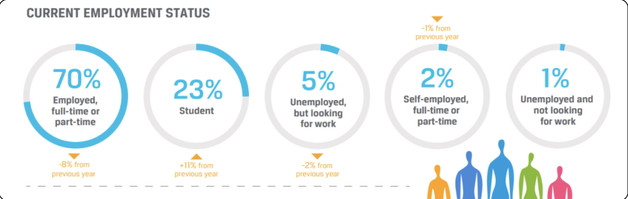 重大消息！CFA考生年龄最大居然有……