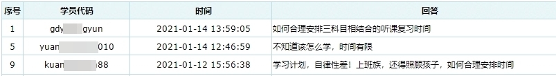 【报考答疑专栏】如何合理安排中级会计职称三科目复习时间？