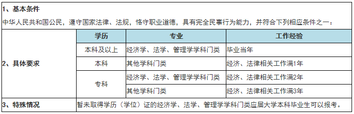 抢跑2021 先看看你符合税务师考试报名资格吗? 抢跑2021 先看看你符合税务师考试报名资格吗?