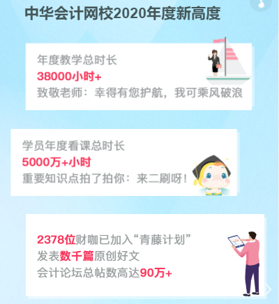 你有一份2020年度学习报告待查收:放弃很容易 坚持却很酷! 你有一份2020年度学习报告待查收:放弃很容易 坚持却很酷!