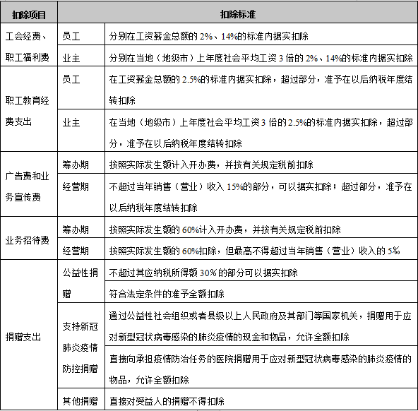 个人所得税经营所得汇算清缴申报攻略来了 请收好! 个人所得税经营所得汇算清缴申报攻略来了 请收好!