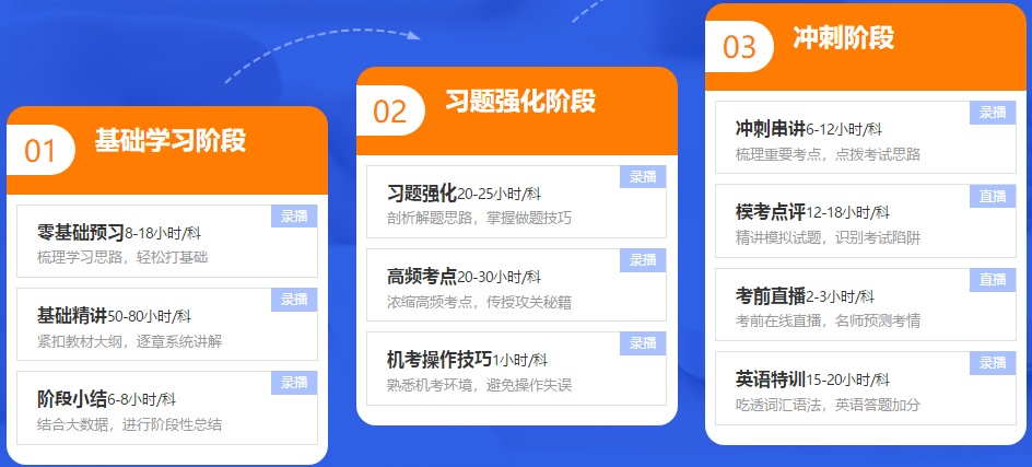 【体验报告】揭秘注会高效实验班为什么成为众多考生的pick