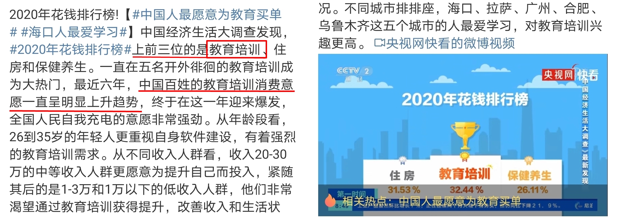 高会考生注意“2020花钱排行榜教育培训荣居榜首”