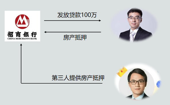 【老师教学 】关于税务师涉税法律担保物权你需要掌握的知识