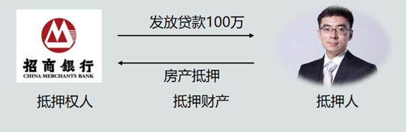 【老师教学 】关于税务师涉税法律担保物权你需要掌握的知识