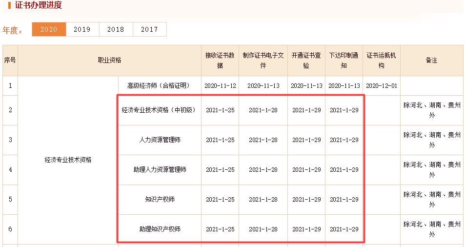 初中级经济师证书办理进度