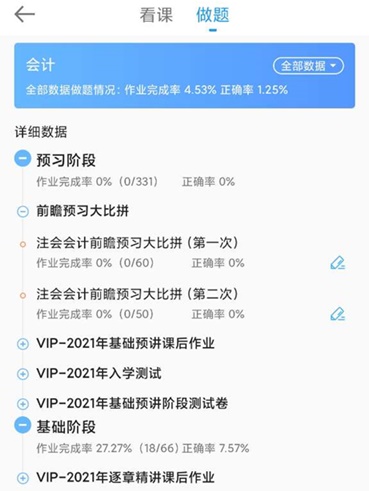@CPAer：学习数据请查收！今日你达标了吗？