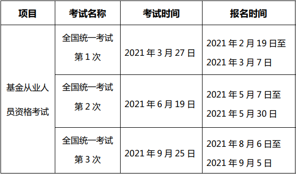 合肥基金从业资格证考试时间2021安排公布了么? 合肥基金从业资格证考试时间2021安排公布了么?